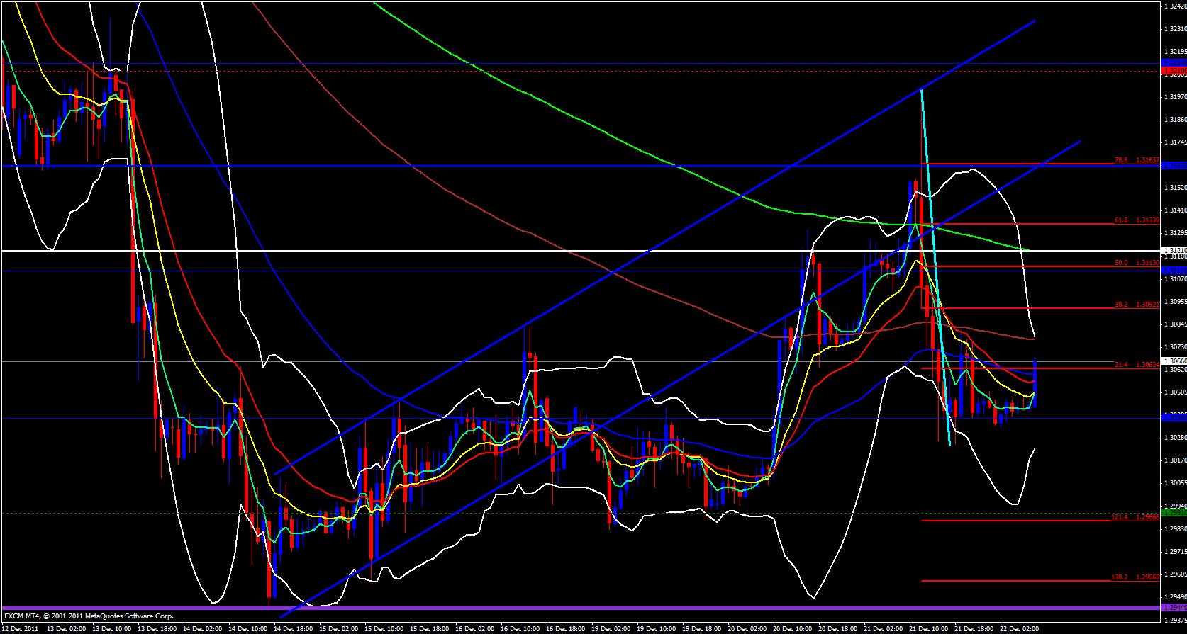 Analyse Technique Forex